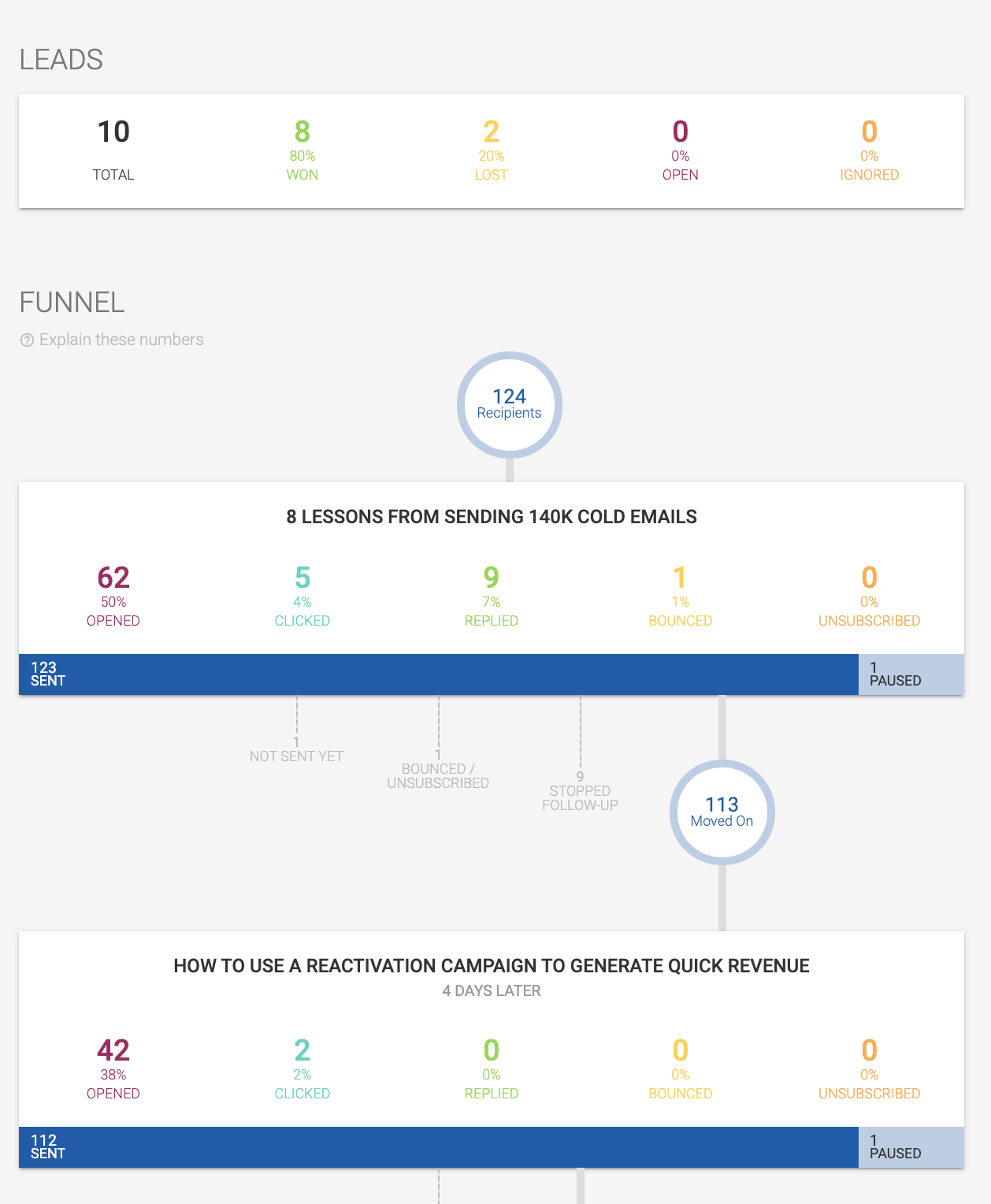 pd memelihara hasil kampanye