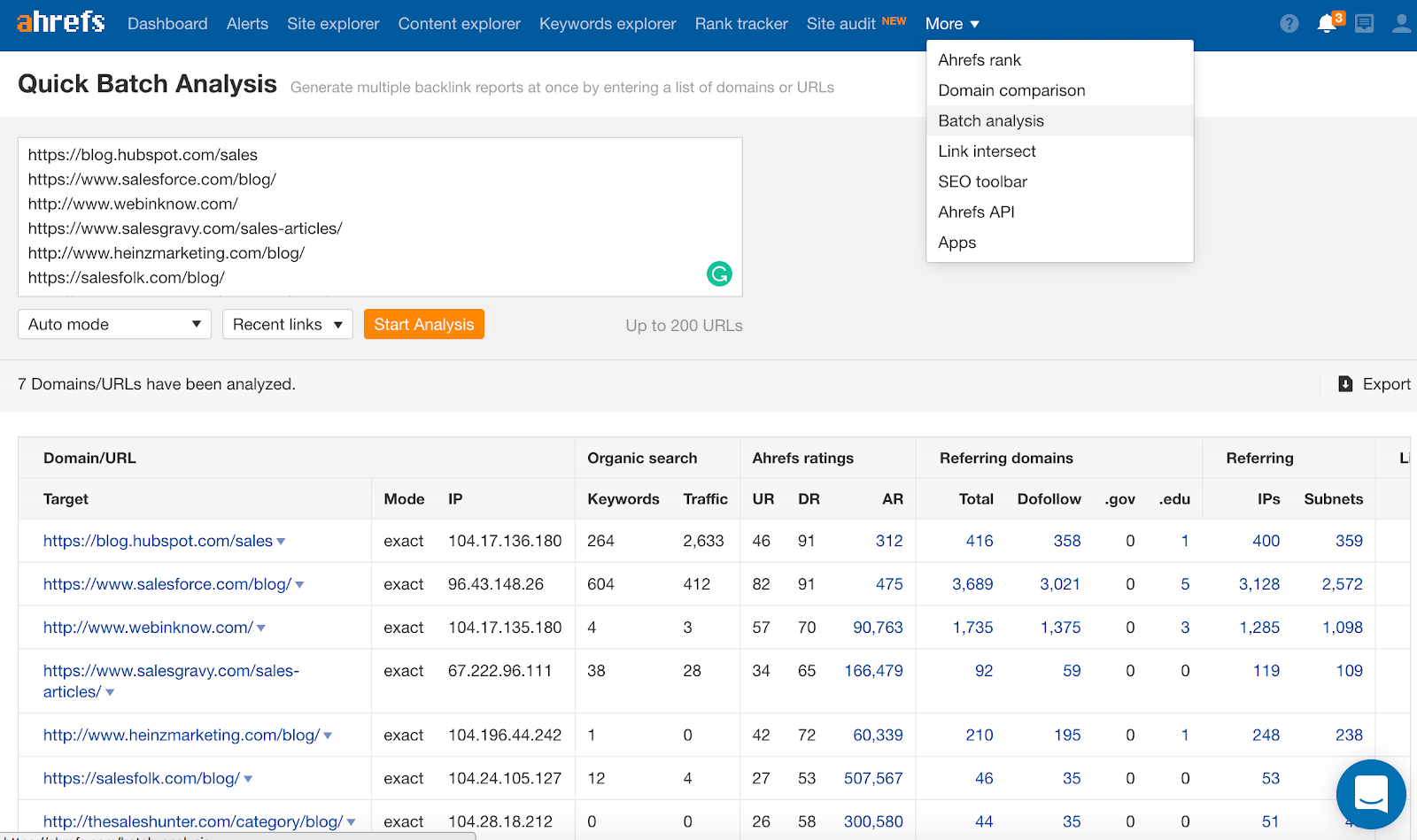 Панель быстрого пакетного анализа Ahrefs