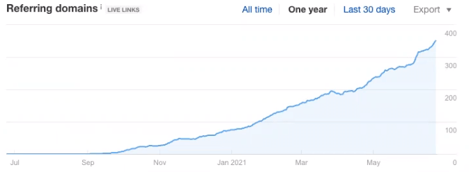 Merujuk domain di Google Analytics