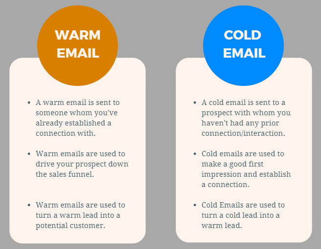 Infografis perbedaan antara email hangat vs email dingin