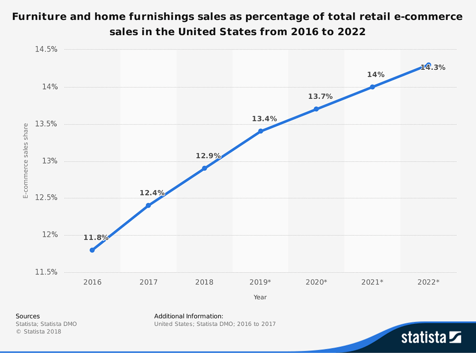 2019年のトップアフィリエイトプログラムは密かに家の装飾のニッチに属しています