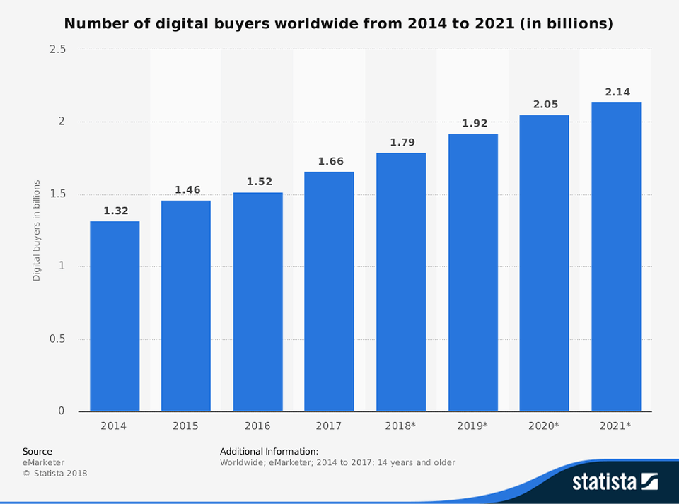 2019年のトップアフィリエイトプログラムは密かに家の装飾のニッチに属しています