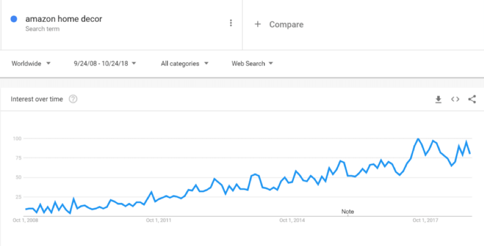 2019年のトップアフィリエイトプログラムは密かに家の装飾のニッチに属しています