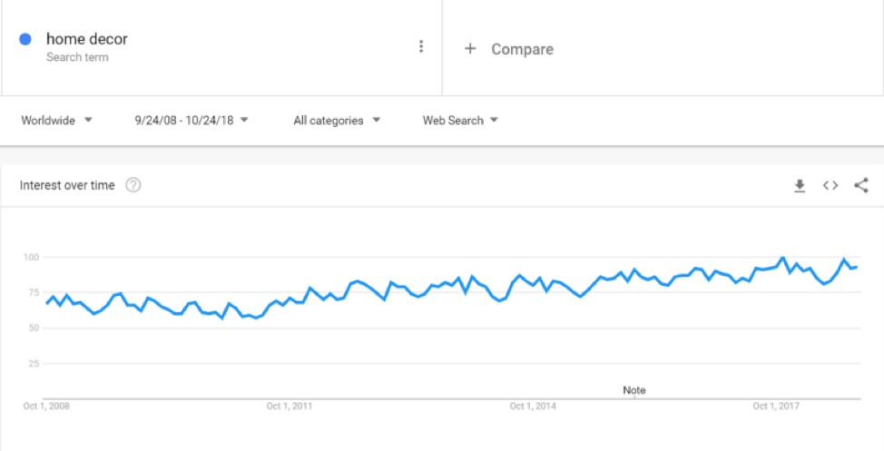 2019年のトップアフィリエイトプログラムは密かに家の装飾のニッチに属しています