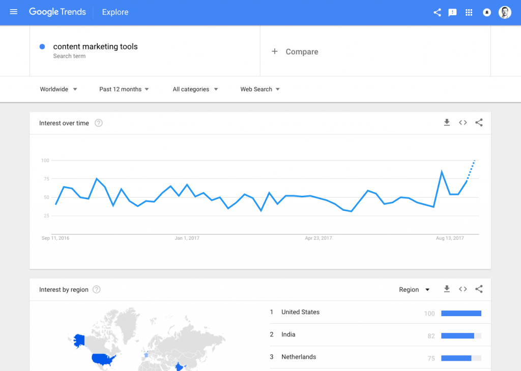 Google-Trends