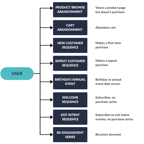 Diagrama de e-mail