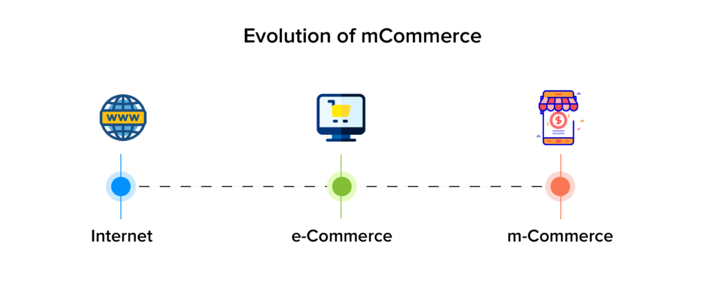 evolution of mcommerce