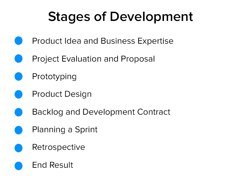 stages of development