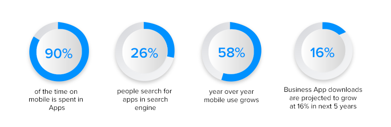 why your business needs mobile app