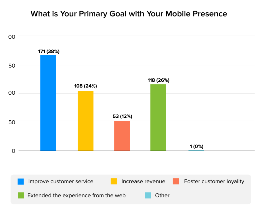 primary goal stats