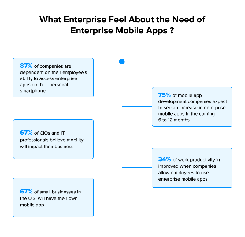 Enterprise Mobile Apps