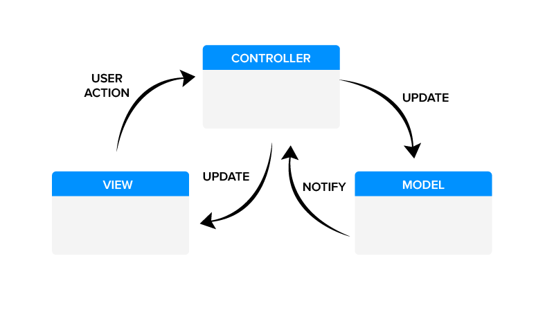 Web App Framework Architecture