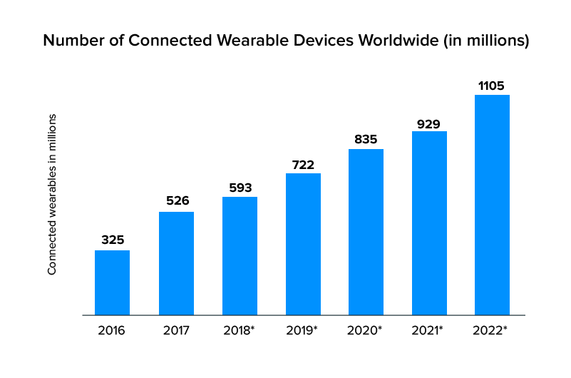 Applications of Mobile Apps for the Internet of Things