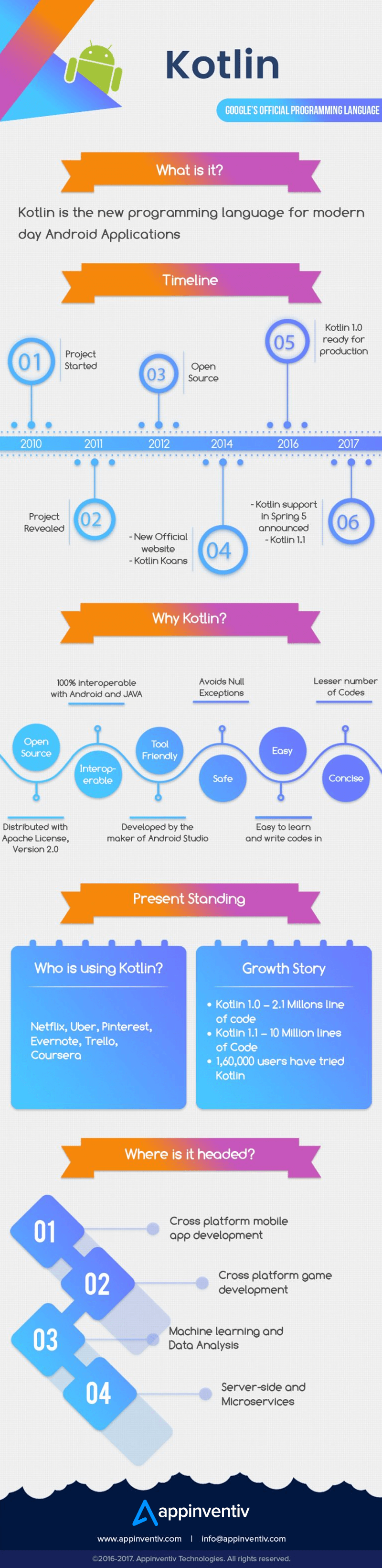 kotlin