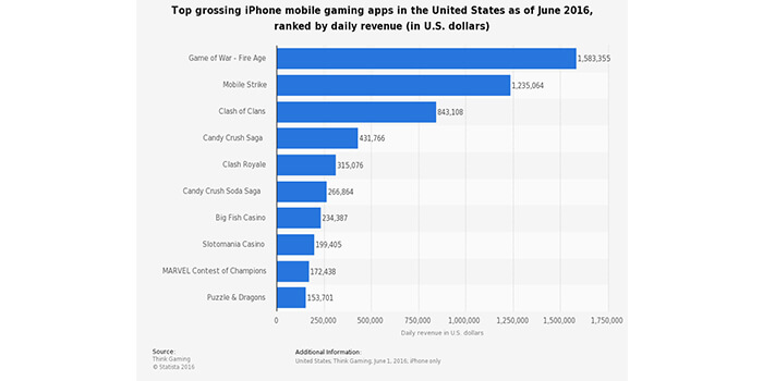 App Content Localisation of Multilingual mobile apps