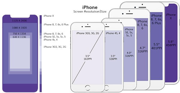 desain aplikasi untuk iphone x