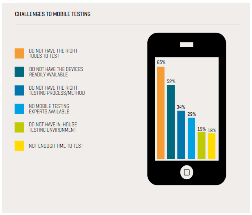 MOBILE TESTING CHALLANGE