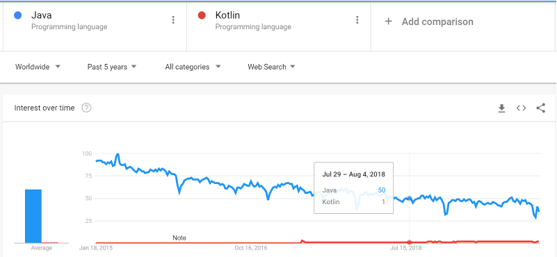 Analyzing the scope of Kotlin vs Java