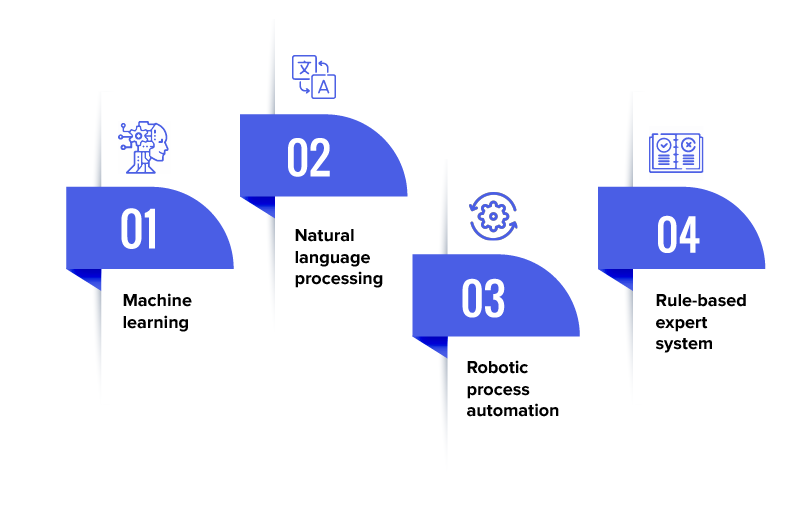 Types of AI in healthcare