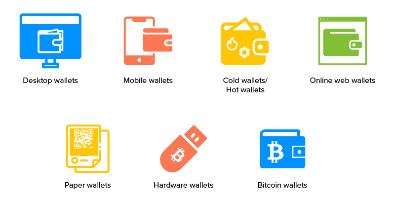 Different Types of Cryptocurrency Wallets