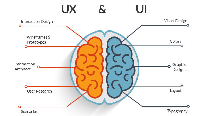 ux dan ui aplikasi seluler