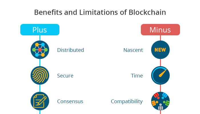 การรวมศูนย์ของ blockchains