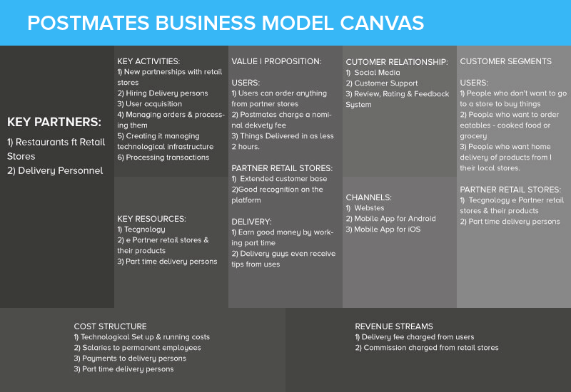 How Postmates Business Model works