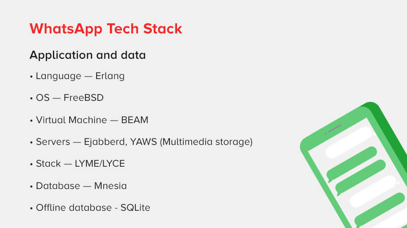 Whatsapp Tech Stack