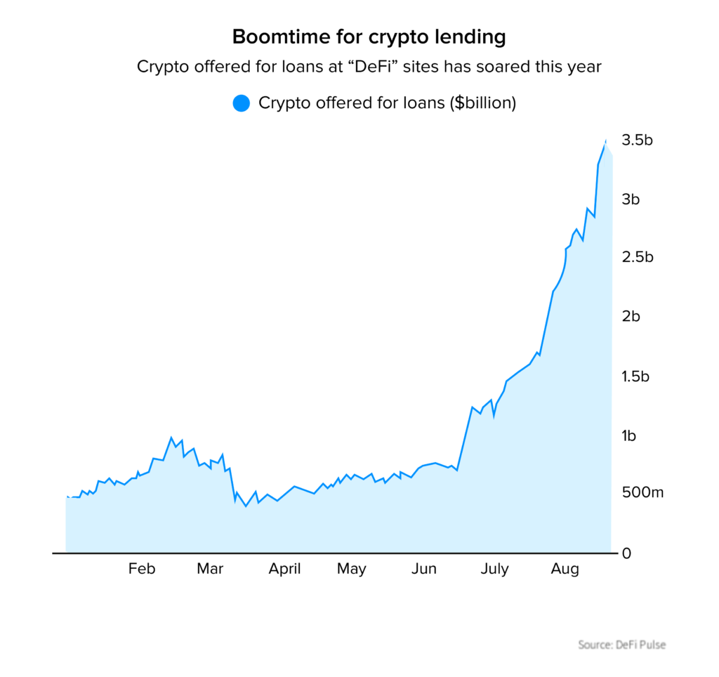 boomtime for crypto lending stat 