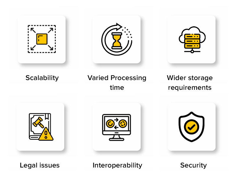 Challenges with Blockchain of Things