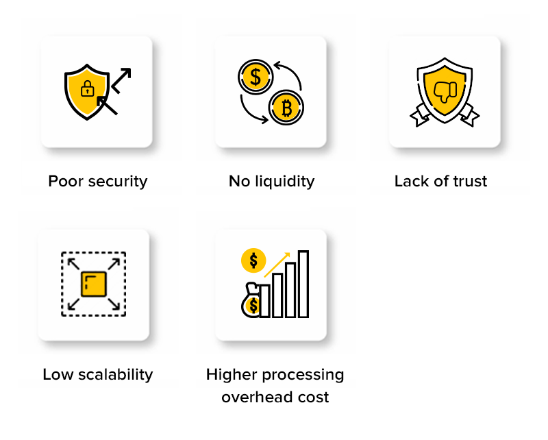 IoT market Challenges