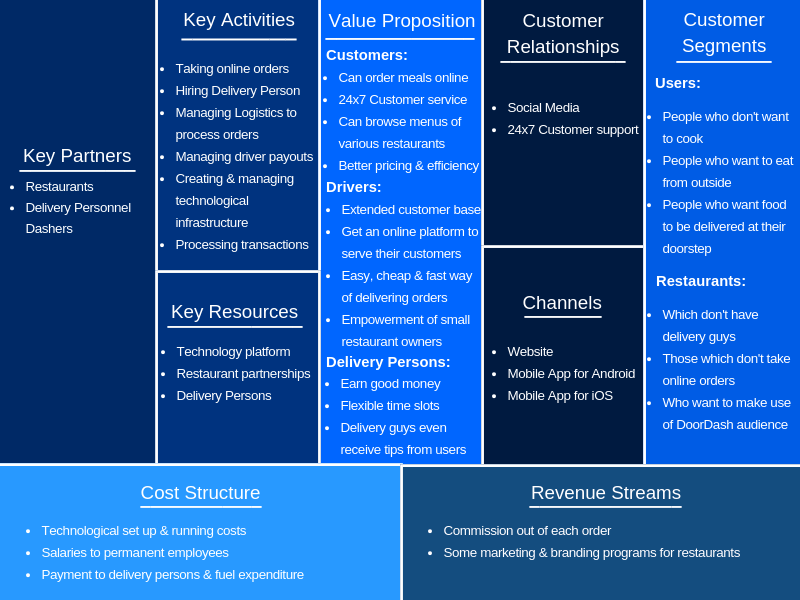 DoorDash Business and Pricing Model