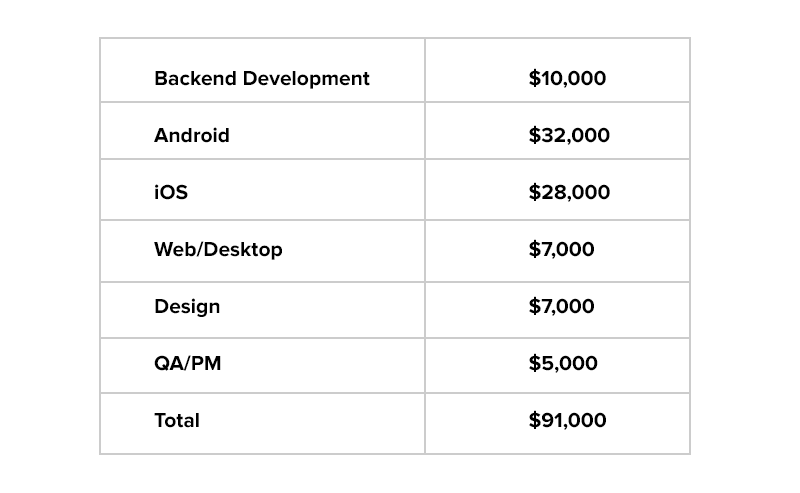 structure of Bitcoin wallet development