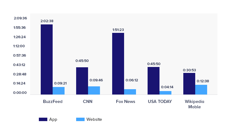 Newspaper app vs. Newspaper Website