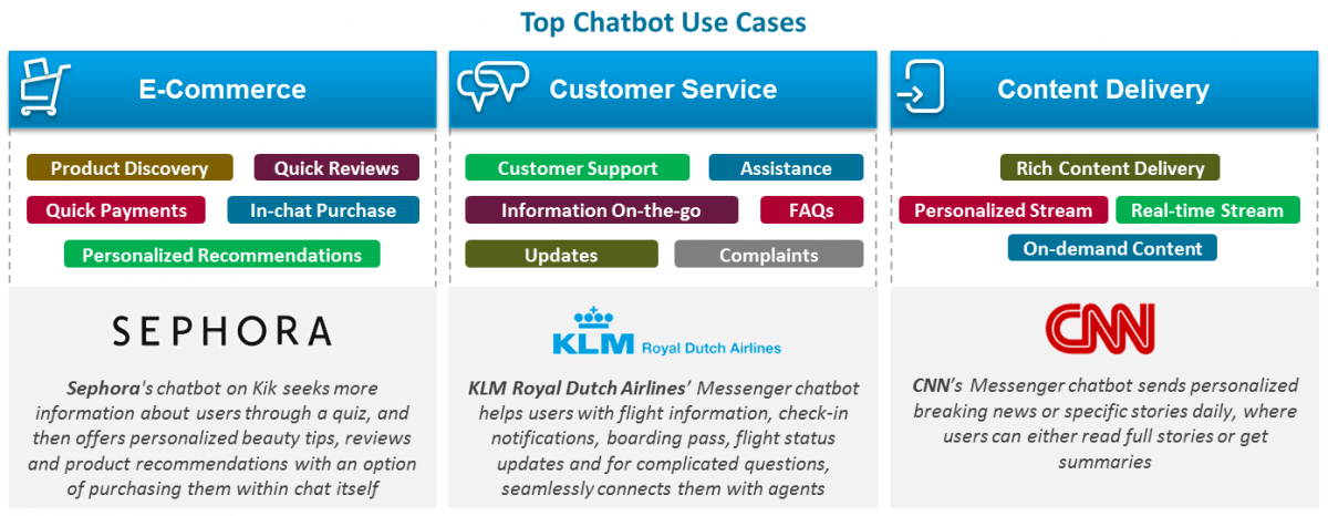 chatbot-industrie