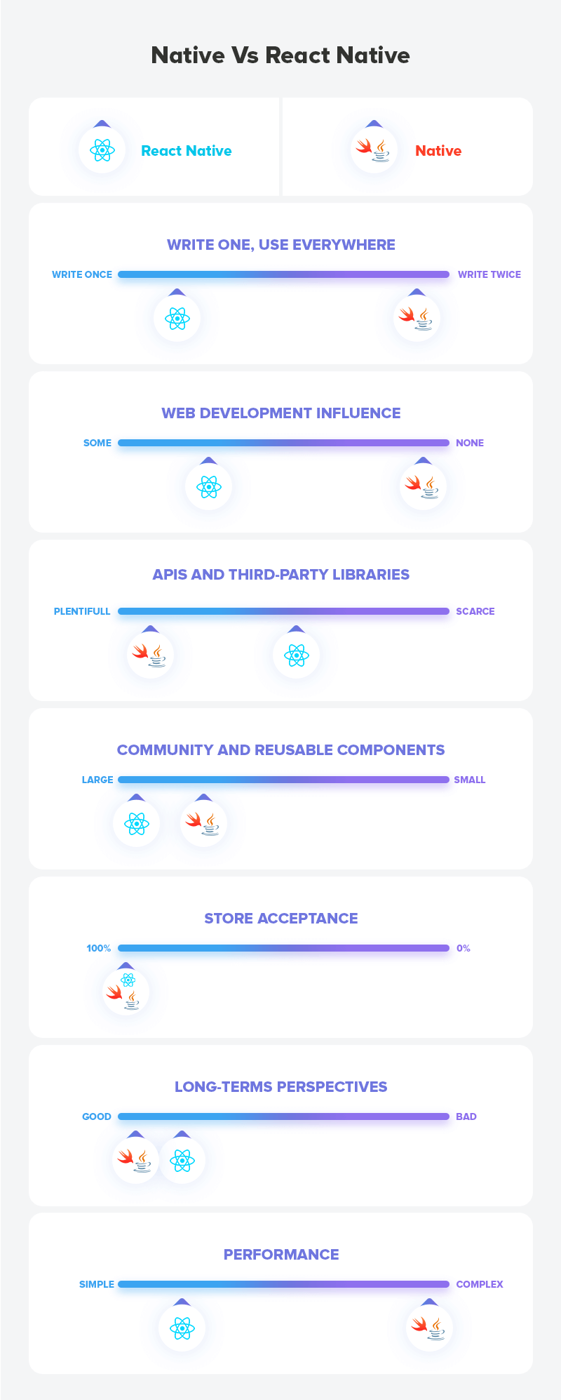 React-Native-vs-Native-Development