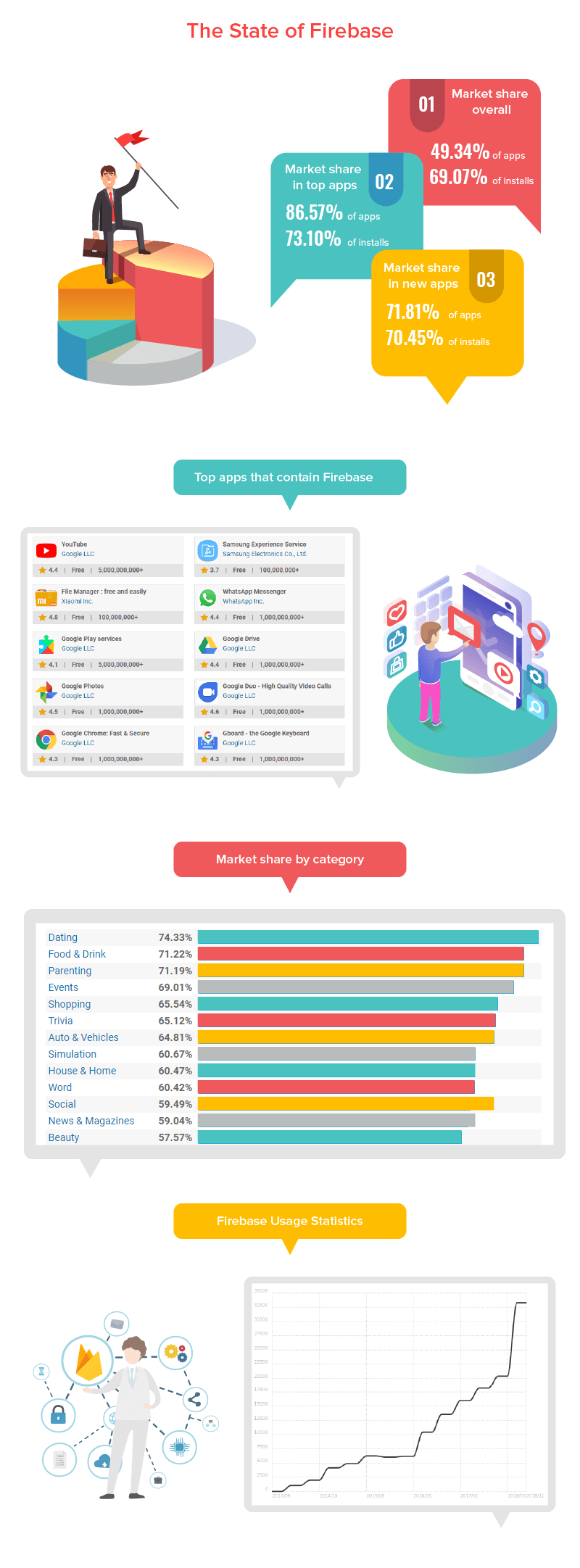 State of Firebase