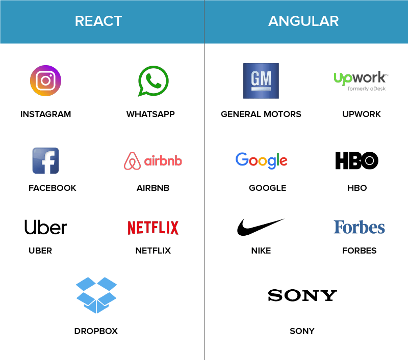 React-vs-Angular