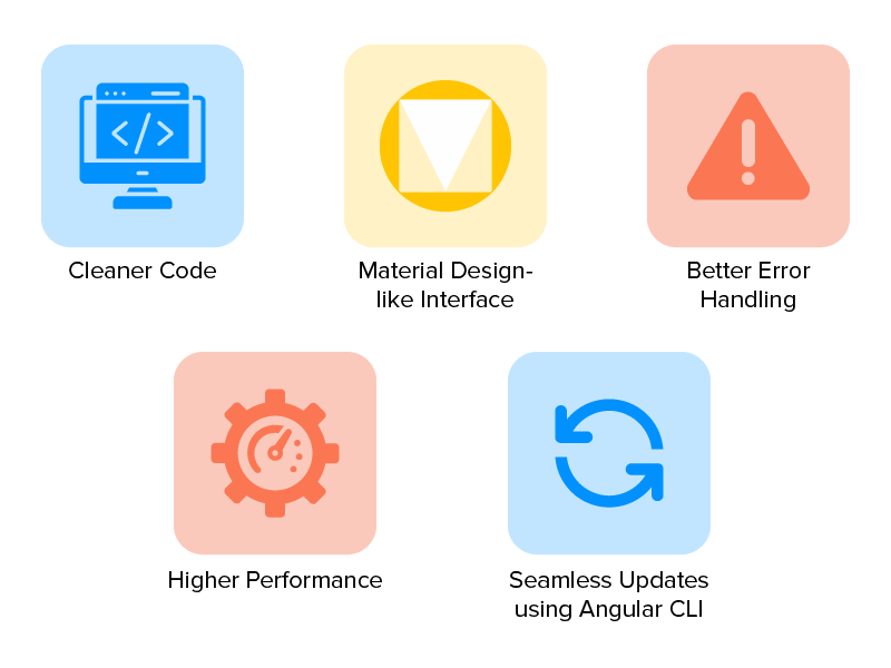 Benefits of Angular