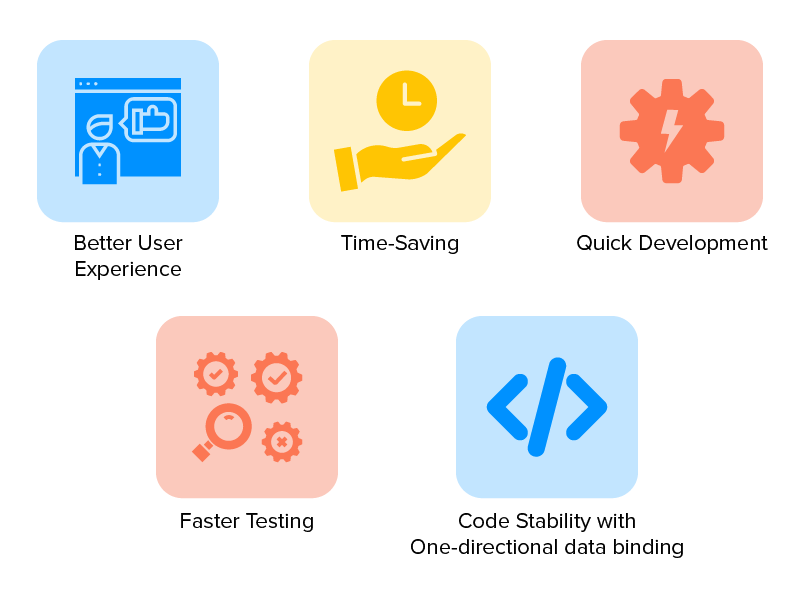 Benefits of React