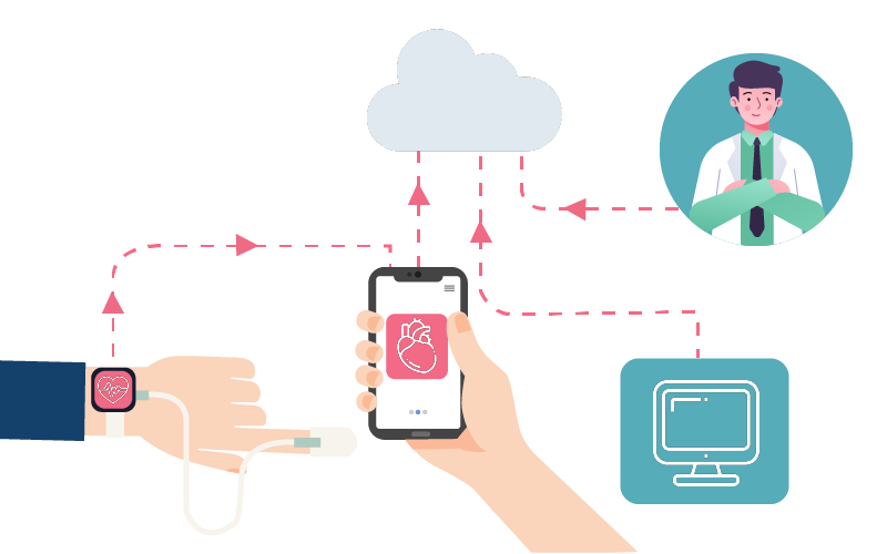 Healthcare IoT Devices