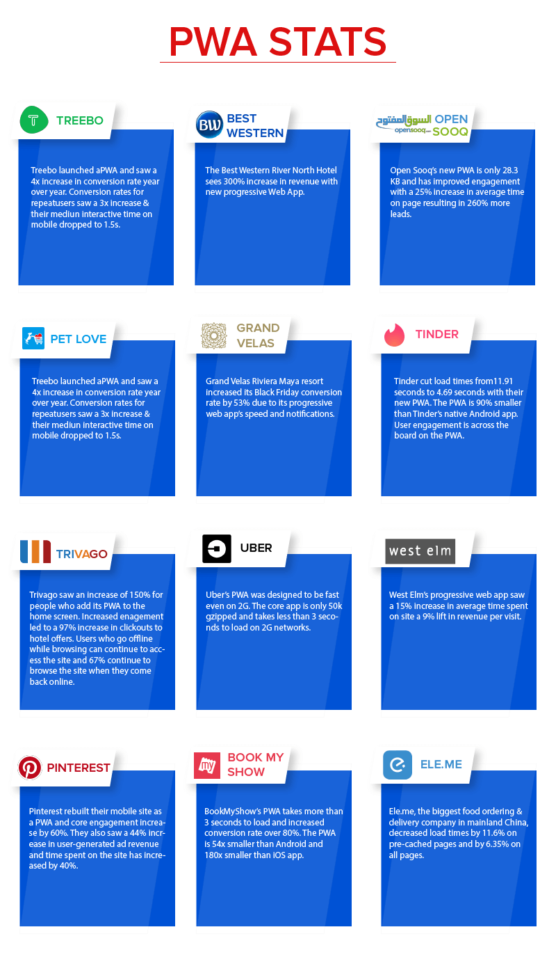 PWA for Business Success Stories
