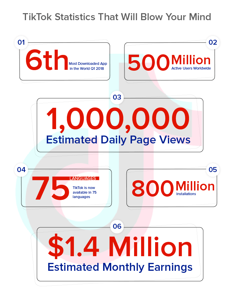 TikTok Statistics That Will Blow Your Mind