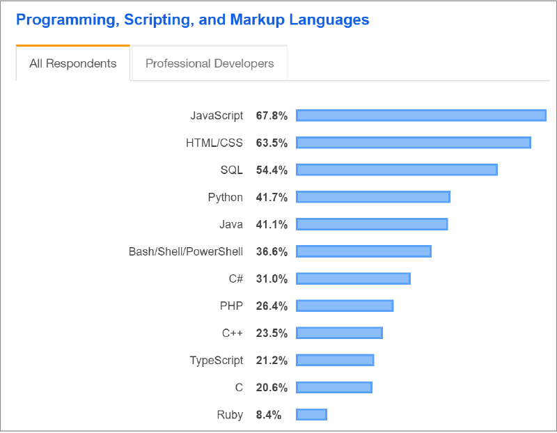 JavaScript