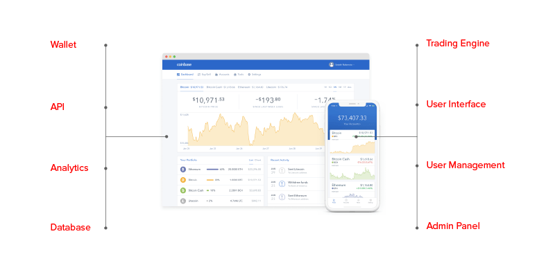 คุณสมบัติของแพลตฟอร์มแอพแลกเปลี่ยน Cryptocurrency