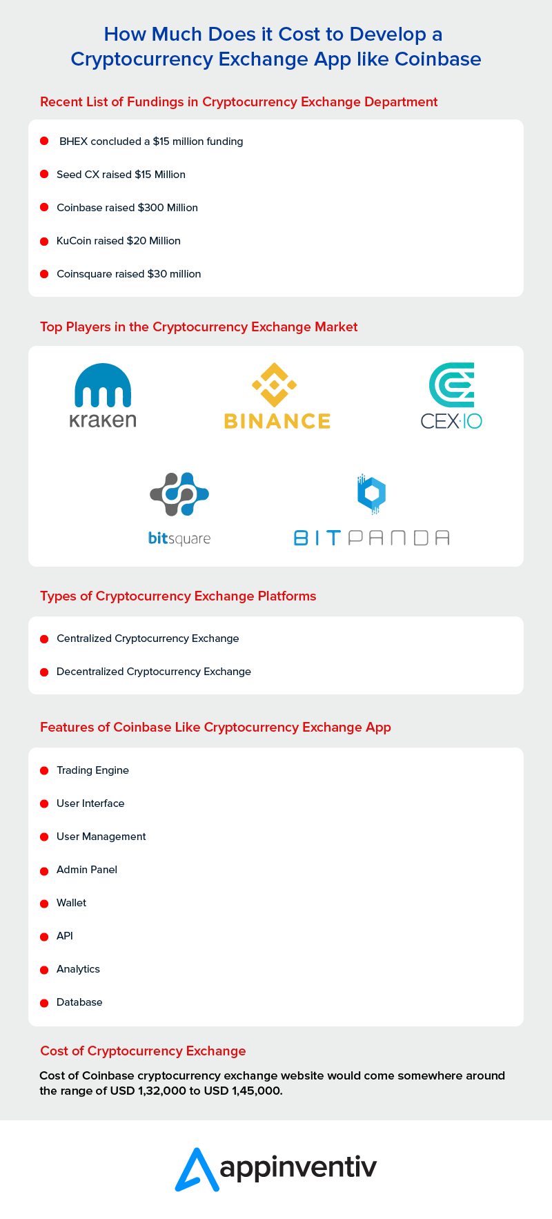 มีค่าใช้จ่ายเท่าไหร่ในการพัฒนาแอพแลกเปลี่ยน Cryptocurrency เช่น Coinbase