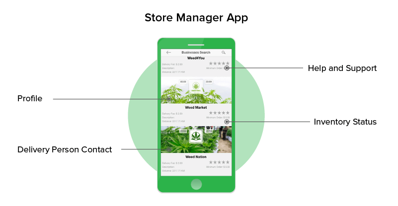 Store Manager App