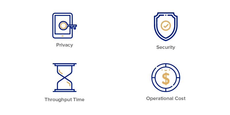 Requirements of a good Blockchain Enterprise Solution