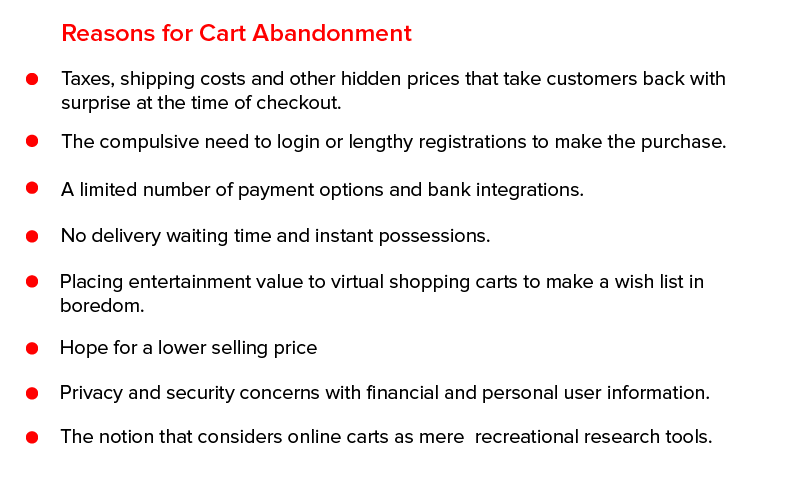 Reasons for Cart Abandonment