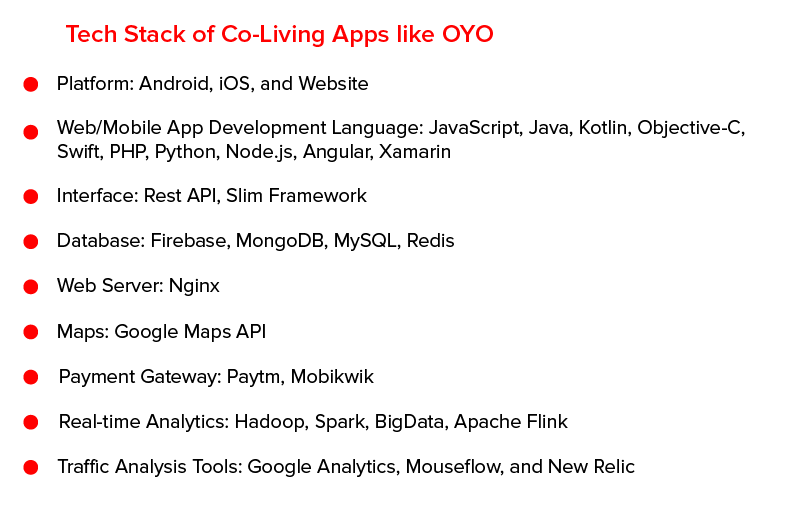 Tech Stack of Co-Living Apps like OYO